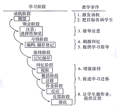 英语教学案例分析