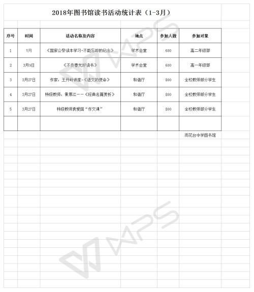 2018年雨花台中学图书馆读书活动统计表(1-3月)